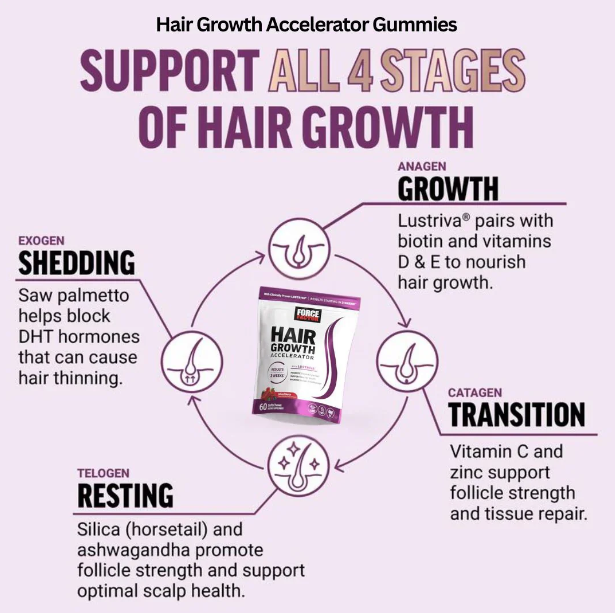 Hair Growth Gummies