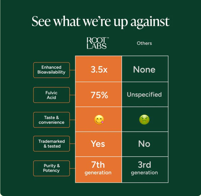 Root Labs | Alpha Gummies