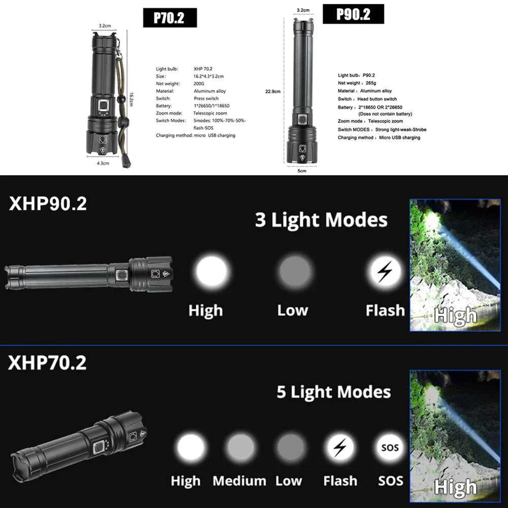 LED Rechargeable Tactical Laser Flashlight 90000 High Lumens