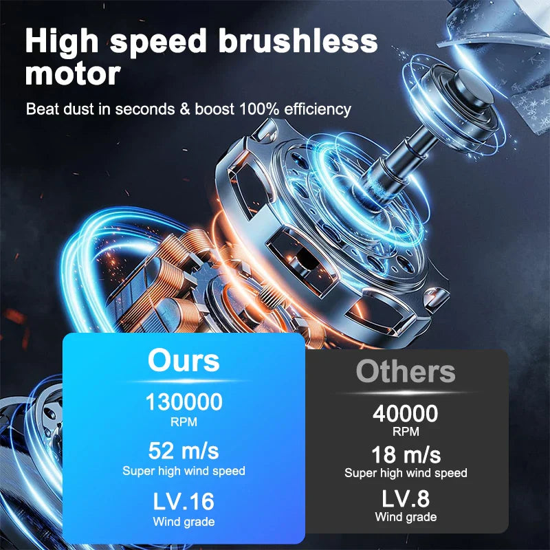 LED TURBO BLOWER