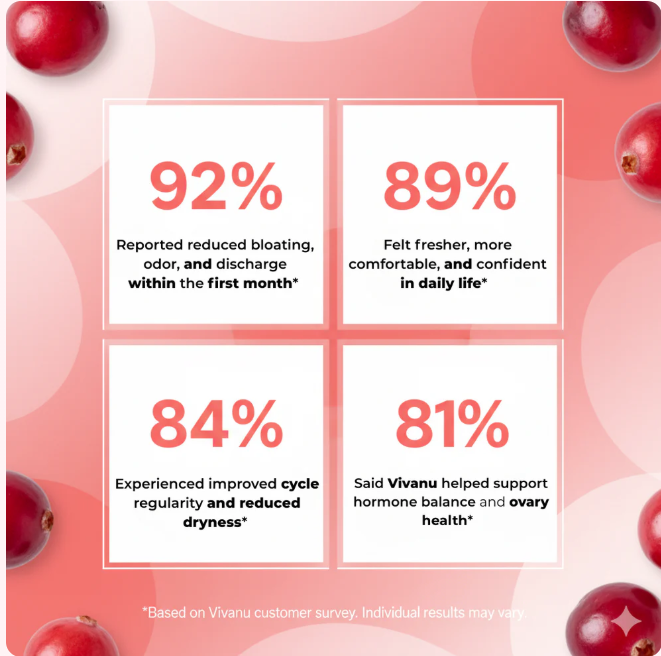 Vivanu Women's Probiotic Gummies