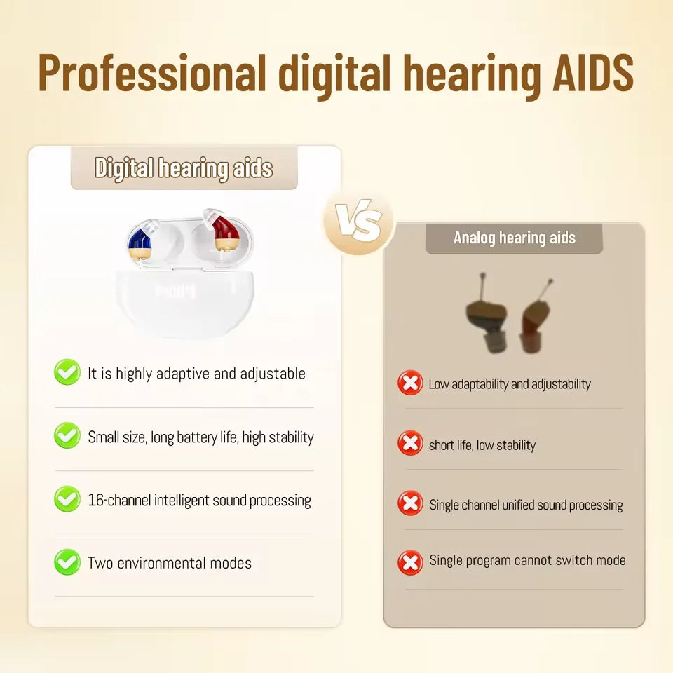 Micro CIC Heaing Aids (App Controlled)