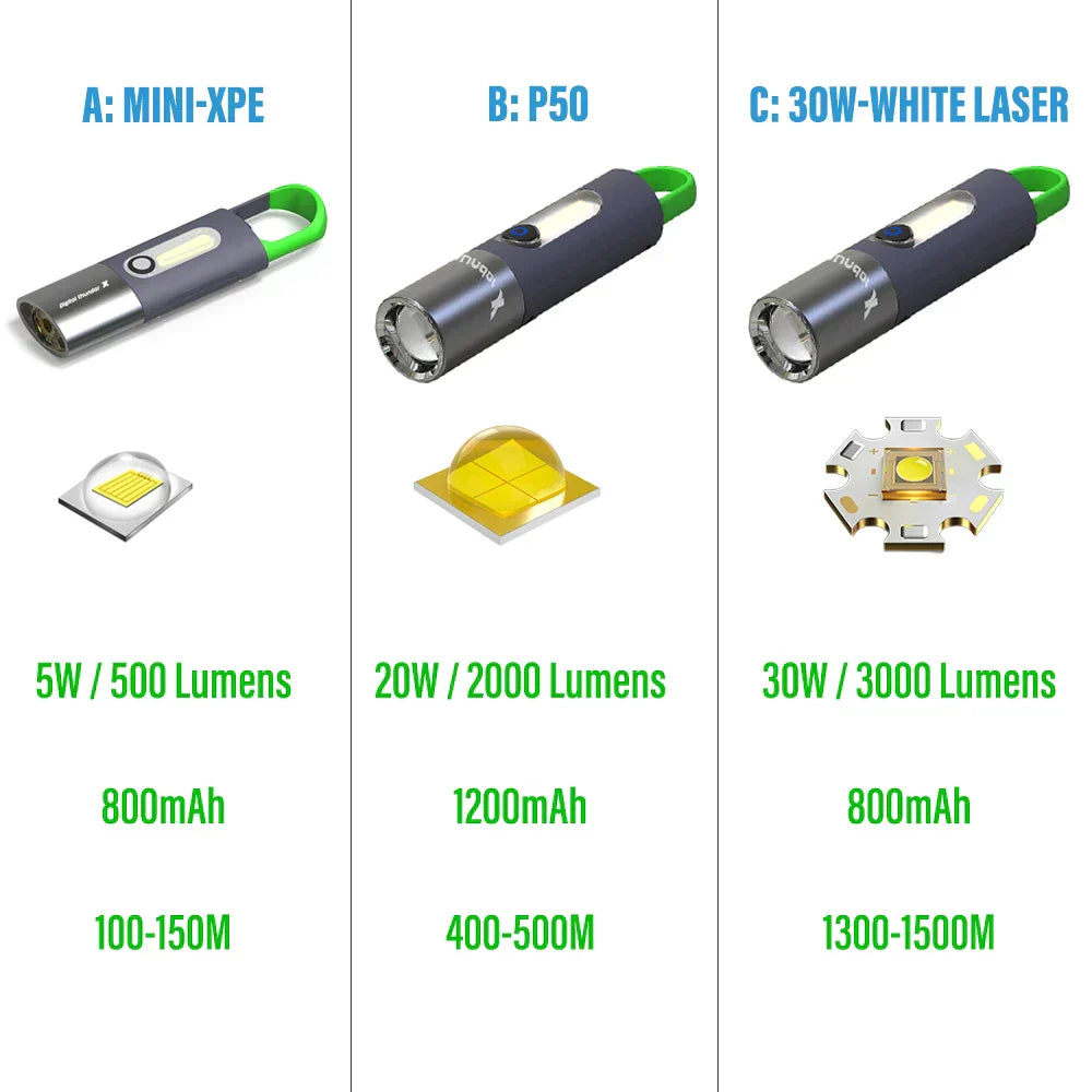 LED Rechargeable Tactical Laser Flashlight 2000 High Lumens