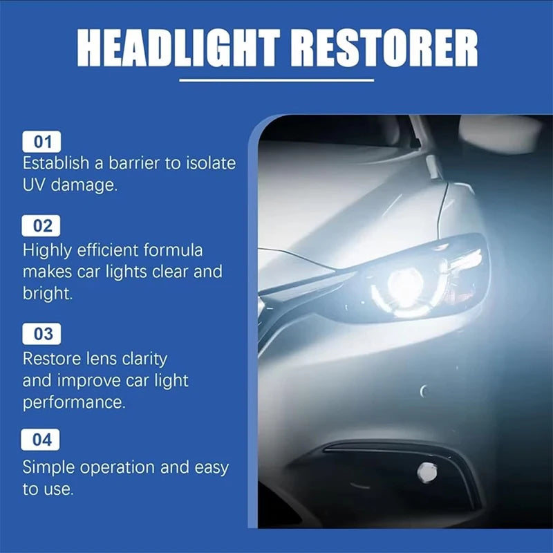 Automotive Headlamp Restoration Fluid