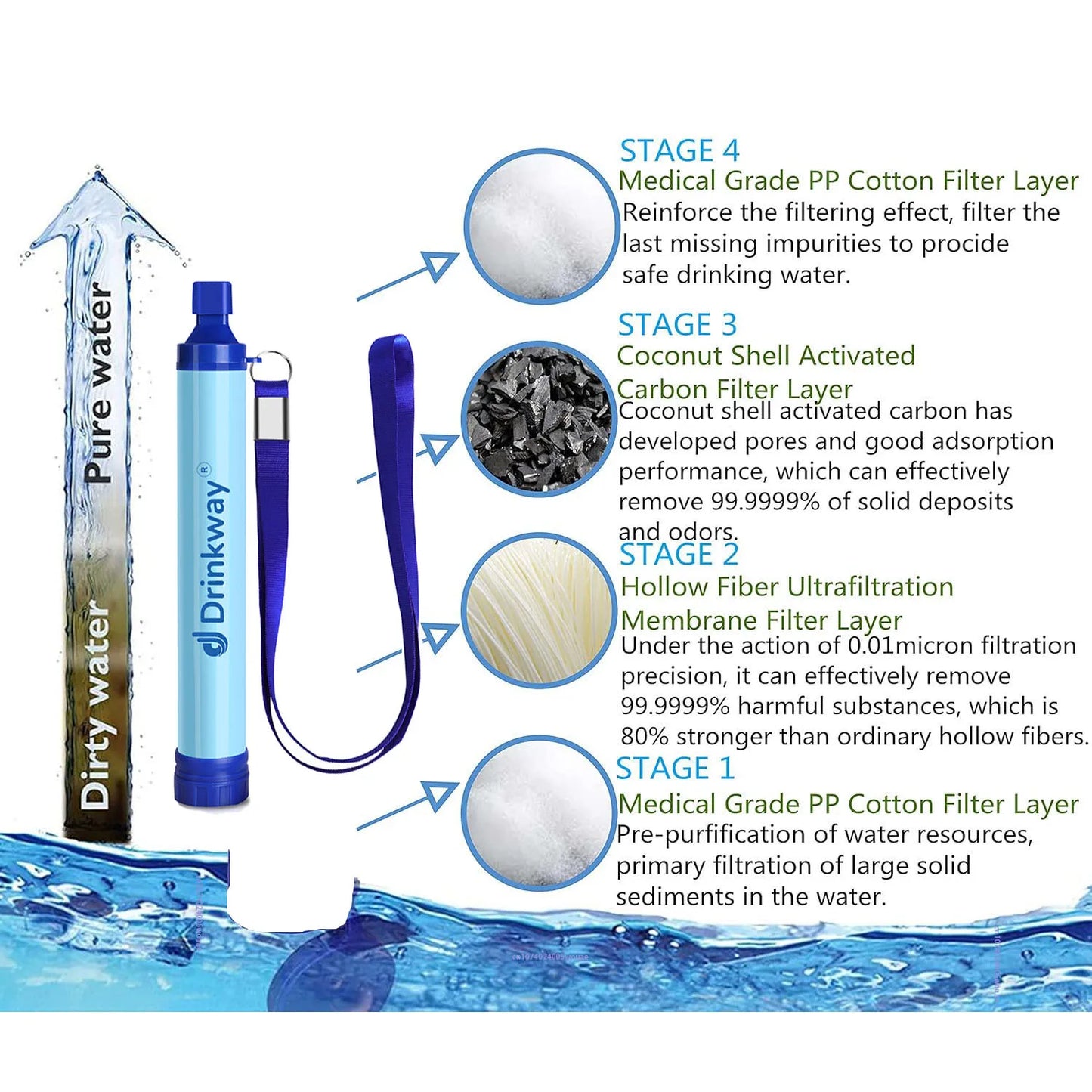 Personal Straw Water Filter for Camping, Hiking, Survival, Emergency, Travel